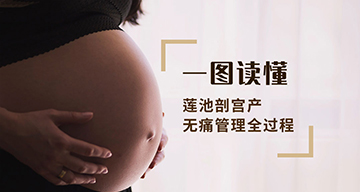 一图读懂丨莲池剖宫产无痛管理全过程